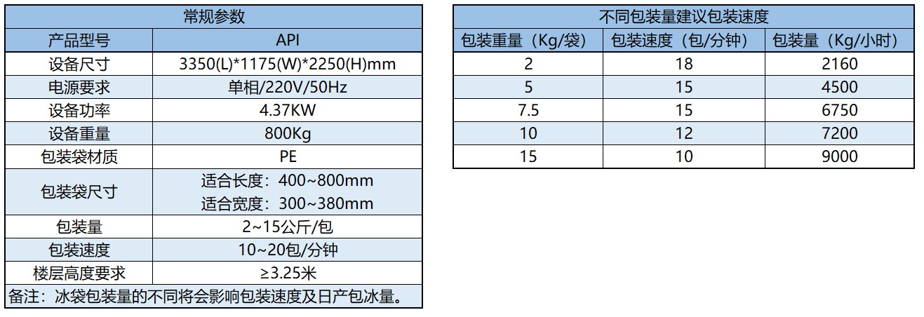 全自动冰粒包装机参数