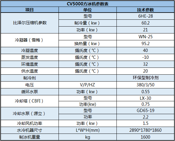 CV5000方冰机参数表